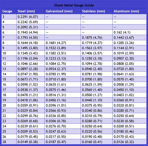 sheet metal gauge table excel